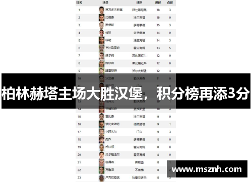 柏林赫塔主场大胜汉堡，积分榜再添3分