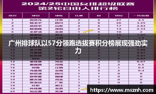 广州排球队以57分领跑选拔赛积分榜展现强劲实力